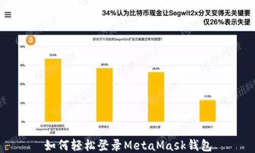 
如何輕松登錄MetaMask錢(qián)包