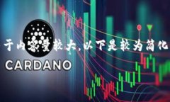 在這里沒(méi)有顯示。我可以