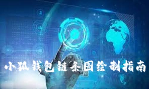 小狐錢(qián)包鏈條圖繪制指南