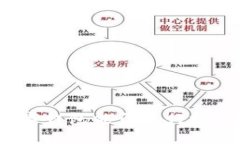 數(shù)字錢包能否進(jìn)行投資？