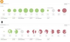 MetaMask密碼忘記了怎么辦？