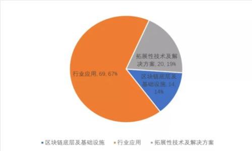 深入了解區(qū)塊鏈錢包與交易所的區(qū)別與聯(lián)動