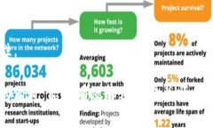 biao ti/biao ti數(shù)字錢包銷戶