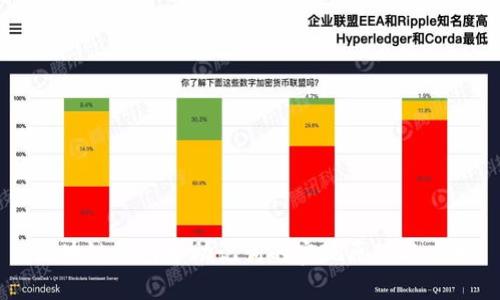 區(qū)塊鏈錢包中助記詞的實現(xiàn)原理與應(yīng)用