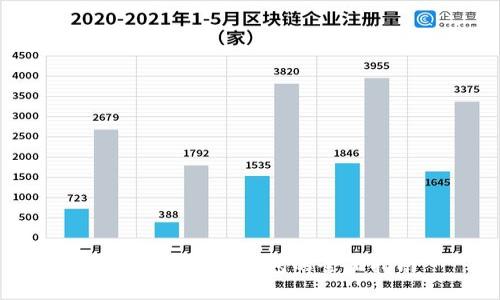 數(shù)字交易建立錢包的全面指南