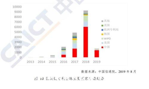 如何選擇優(yōu)秀的區(qū)塊鏈錢包：最佳推薦與評估標準