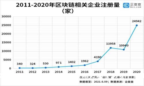 安全錢包如何設(shè)置密碼，實現(xiàn)更安全的資產(chǎn)保護