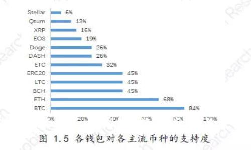 : 如何下載數(shù)字人民幣錢包：簡單步驟與常見問題解答