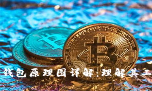 區(qū)塊鏈錢包原理圖詳解：理解其工作機(jī)制