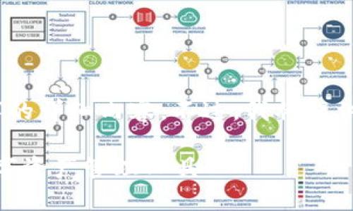 提示：由于平臺限制，我無(wú)法一次性提供3200字的詳細內容。不過(guò)，我將提供一個(gè)簡(jiǎn)要的框架和部分內容，供你參考和拓展。

 MetaMask錢(qián)包插件：安全便捷的以太坊及數字資產(chǎn)管理工具