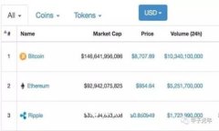 如何將錢(qián)包連接到小狐A