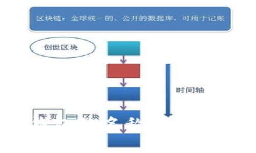 數(shù)字錢包的名稱可以更改嗎？