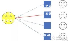 如何在小狐錢(qián)包中添加i