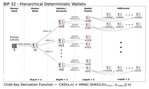 谷歌瀏覽器安裝MetaMask失敗的原因及解決方案