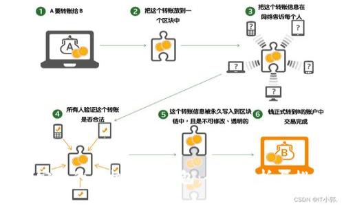 最安全的手機(jī)數(shù)字錢(qián)包：全面解析與推薦