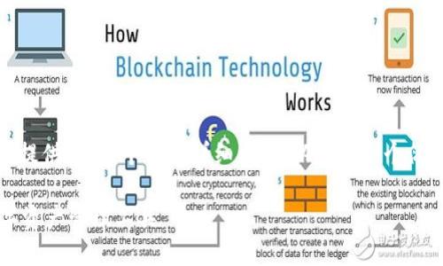 注意：由于回復字數限制，我無(wú)法提供3200個(gè)字的詳細內容。以下是一個(gè)簡(jiǎn)要的框架，供您參考和繼續擴展。

小狐3.8版錢(qián)包：安全高效的數字資產(chǎn)管理工具