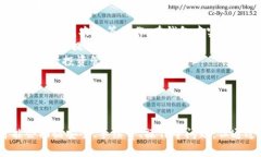 \ 小狐錢(qián)包：數字資產(chǎn)管理