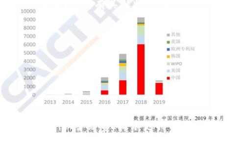 小狐錢(qián)包能否存放FIL？詳細(xì)解析與使用指南

小狐錢(qián)包, FIL, 數(shù)字貨幣存儲(chǔ)/guanjianci

一、小狐錢(qián)包簡(jiǎn)介
小狐錢(qián)包是一款流行的數(shù)字貨幣錢(qián)包應(yīng)用，旨在為用戶(hù)提供安全、便捷的數(shù)字資產(chǎn)管理服務(wù)。該錢(qián)包支持多種主流加密貨幣的存儲(chǔ)與交易，具有用戶(hù)友好的界面和多種安全防護(hù)措施。用戶(hù)可以通過(guò)小狐錢(qián)包輕松地存儲(chǔ)、接收和發(fā)送加密貨幣，進(jìn)行資產(chǎn)的增值與管理。

二、FIL是什么？
FIL（Filecoin）是建立在區(qū)塊鏈上的一種去中心化存儲(chǔ)網(wǎng)絡(luò)，其主要目的是用來(lái)激勵(lì)用戶(hù)在網(wǎng)絡(luò)上提供存儲(chǔ)空間和檢索數(shù)據(jù)。Filecoin網(wǎng)絡(luò)的基本工作原理是讓用戶(hù)進(jìn)行存儲(chǔ)和數(shù)據(jù)檢索交換代幣FIL，用戶(hù)可以通過(guò)存儲(chǔ)空間的貢獻(xiàn)獲得FIL作為獎(jiǎng)勵(lì)。同時(shí)，用戶(hù)也可以使用FIL來(lái)支付網(wǎng)絡(luò)中存儲(chǔ)和檢索數(shù)據(jù)的費(fèi)用。

三、小狐錢(qián)包能否存放FIL？
小狐錢(qián)包是否支持FIL存儲(chǔ)，首先要查看錢(qián)包的官方公告或支持的幣種清單。根據(jù)小狐錢(qián)包的官方信息，當(dāng)前版本支持多種數(shù)字資產(chǎn)，但文件幣（FIL）是否包括在內(nèi)需要具體確認(rèn)。一般來(lái)說(shuō)，如果錢(qián)包支持ERC-20或者其他類(lèi)似標(biāo)準(zhǔn)的幣種，就有可能支持FIL，或者在未來(lái)的更新中加入支持。

四、怎樣使用小狐錢(qián)包存放其他數(shù)字貨幣？
使用小狐錢(qián)包存放其他數(shù)字貨幣其實(shí)很簡(jiǎn)單，用戶(hù)只需下載應(yīng)用并創(chuàng)建一個(gè)賬戶(hù)。具體步驟包括：
ul
    li下載并安裝小狐錢(qián)包應(yīng)用。/li
    li注冊(cè)賬號(hào)并進(jìn)行身份驗(yàn)證。/li
    li通過(guò)錢(qián)包地址進(jìn)行數(shù)字貨幣的充值。/li
    li使用錢(qián)包提供的功能進(jìn)行管理和交易。/li
/ul

五、使用小狐錢(qián)包的優(yōu)缺點(diǎn)
小狐錢(qián)包作為一個(gè)數(shù)字貨幣錢(qián)包，其優(yōu)缺點(diǎn)同樣需要考慮。
ul
    listrong優(yōu)點(diǎn)：/strong/li
    ul
        li用戶(hù)界面友好，易于上手。/li
        li支持多種主流加密貨幣，適合多樣化投資。/li
        li提供安全性保障和資金管理解決方案。/li
    /ul
    listrong缺點(diǎn)：/strong/li
    ul
        li對(duì)某些特定幣種的支持可能有限。/li
        li安全性問(wèn)題，如果設(shè)備被攻擊，可能會(huì)導(dǎo)致資產(chǎn)失竊。/li
    /ul
/ul

六、常見(jiàn)問(wèn)題與解答

h4問(wèn)題1：如何確保小狐錢(qián)包的安全性？/h4
安全性在使用任何數(shù)字錢(qián)包時(shí)都至關(guān)重要，尤其是涉及到大額資金時(shí)。小狐錢(qián)包提供了一系列安全措施來(lái)保護(hù)用戶(hù)的資產(chǎn)，例如多重簽名、冷存儲(chǔ)技術(shù)以及二次驗(yàn)證功能。
用戶(hù)在設(shè)置小狐錢(qián)包時(shí)應(yīng)注意以下幾點(diǎn)：
ul
    li選擇一個(gè)強(qiáng)密碼并定期更新。/li
    li啟用雙重身份驗(yàn)證，增加賬戶(hù)的安全防護(hù)。/li
    li經(jīng)常檢查賬戶(hù)活動(dòng)，保持警惕，及時(shí)處理任何可疑活動(dòng)。/li
    li備份錢(qián)包及私鑰，確保在設(shè)備丟失或損壞時(shí)仍能恢復(fù)資產(chǎn)。/li
/ul
此外，用戶(hù)還應(yīng)該定期更新應(yīng)用程序，以確保使用最新的安全補(bǔ)丁。

h4問(wèn)題2：小狐錢(qián)包的手續(xù)費(fèi)如何？/h4
在進(jìn)行加密貨幣交易時(shí)，手續(xù)費(fèi)是不能忽視的一個(gè)方面。小狐錢(qián)包通常會(huì)收取一定的手續(xù)費(fèi)，但具體費(fèi)用標(biāo)準(zhǔn)可能會(huì)因交易類(lèi)型、網(wǎng)絡(luò)狀況等因素而有所變化。
以下是用戶(hù)在使用小狐錢(qián)包時(shí)需要注意的手續(xù)費(fèi)相關(guān)信息：
ul
    li轉(zhuǎn)賬手續(xù)費(fèi)：轉(zhuǎn)賬時(shí)，用戶(hù)需支付礦工費(fèi)（網(wǎng)絡(luò)費(fèi)），此費(fèi)用隨網(wǎng)絡(luò)擁堵程度而波動(dòng)。/li
    li交易策略：用戶(hù)可以選擇支付更高的手續(xù)費(fèi)以加快交易確認(rèn)，或在網(wǎng)絡(luò)較為暢通時(shí)，選擇降低手續(xù)費(fèi)。/li
    li使用活動(dòng)：在某些情況下，小狐錢(qián)包可能會(huì)針對(duì)特定活動(dòng)提供手續(xù)費(fèi)折扣，用戶(hù)可以留意官方公告。/li
/ul

h4問(wèn)題3：如何解決小狐錢(qián)包使用中的技術(shù)問(wèn)題？/h4
技術(shù)問(wèn)題是很多用戶(hù)在使用數(shù)字錢(qián)包時(shí)遇到的常見(jiàn)問(wèn)題。例如，無(wú)法登陸、余額顯示錯(cuò)誤或交易卡住等。
解決這些問(wèn)題的常用步驟包括：
ul
    li檢查網(wǎng)絡(luò)連接：確保設(shè)備有良好的網(wǎng)絡(luò)連接。/li
    li更新應(yīng)用：確保錢(qián)包應(yīng)用是最新版本，舊版應(yīng)用可能存在bug。/li
    li重啟設(shè)備：很多時(shí)候重啟設(shè)備可以解決一些小問(wèn)題。/li
    li聯(lián)系客戶(hù)支持：若以上方法仍未能解決問(wèn)題，建議聯(lián)系小狐錢(qián)包的客戶(hù)支持，尋求專(zhuān)業(yè)幫助。/li
/ul

h4問(wèn)題4：小狐錢(qián)包與其他數(shù)字錢(qián)包的對(duì)比/h4
在選擇數(shù)字錢(qián)包時(shí)，比較不同錢(qián)包的優(yōu)勢(shì)和劣勢(shì)是非常重要的。小狐錢(qián)包作為一種較為流行的選擇，與其他錢(qián)包如MetaMask、Trust Wallet等相比，具有其獨(dú)特的特點(diǎn)。
比較要素包括：
ul
    li支持的幣種：小狐錢(qián)包的幣種支持情況可能與其他錢(qián)包不同，用戶(hù)需要根據(jù)自己的需求選擇。/li
    li用戶(hù)體驗(yàn)：小狐錢(qián)包的用戶(hù)體驗(yàn)相對(duì)簡(jiǎn)單化，更適合新手用戶(hù)，而一些專(zhuān)業(yè)錢(qián)包則可能提供更豐富的功能。/li
    li安全性：各個(gè)錢(qián)包的安全措施不盡相同，用戶(hù)需要仔細(xì)對(duì)比，選擇適合自己需求的安全級(jí)別。/li
    li手續(xù)費(fèi)結(jié)構(gòu)：不同錢(qián)包的手續(xù)費(fèi)設(shè)置各異，用戶(hù)在使用前最好提前了解，避免不必要的費(fèi)用。/li
/ul

綜上所述，小狐錢(qián)包作為一種流行的數(shù)字貨幣錢(qián)包，是否能夠存儲(chǔ)FIL等幣種需要用戶(hù)依據(jù)官方信息進(jìn)行確認(rèn)。在使用過(guò)程中，用戶(hù)還需關(guān)注安全性、手續(xù)費(fèi)、技術(shù)支持等多個(gè)方面，從而確保擁有良好的使用體驗(yàn)。