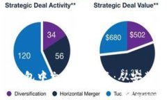 MetaMask錢(qián)包中文使用指南：