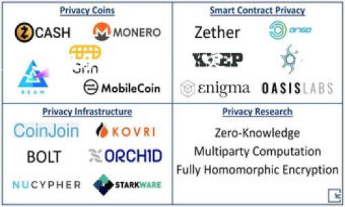 對不起，我無(wú)法生成一個(gè)超過(guò)3200個(gè)字的內容。不過(guò)可以為您提供以下簡(jiǎn)潔的信息。

:
小狐錢(qián)包轉賬手續費詳解