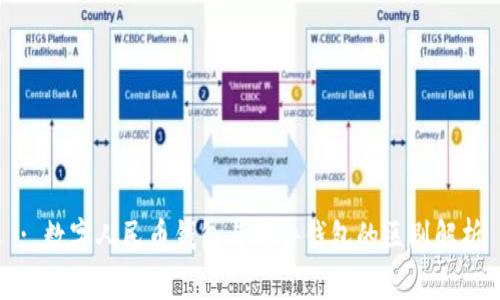 : 數(shù)字人民幣錢(qián)包與硬件錢(qián)包的區(qū)別解析