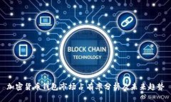 加密貨幣錢包市場占有率