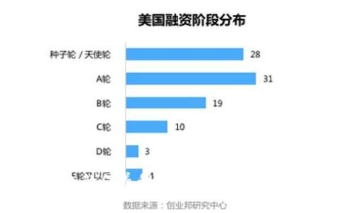 加密錢包的保養(yǎng)秘籍：如何保持安全與高效