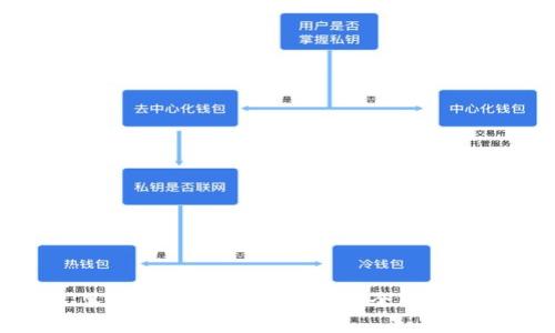 萊特幣錢包區(qū)塊鏈數(shù)據(jù)全面解析
