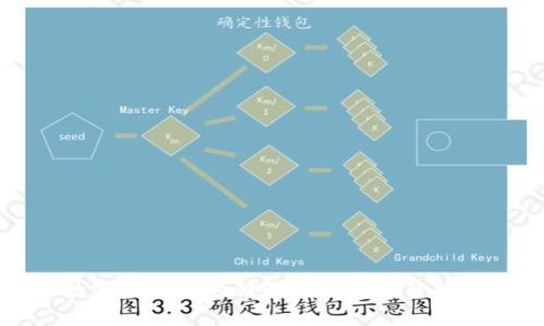 數(shù)字錢包帳號修改密碼的完整指南