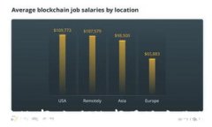 數(shù)字貨幣錢(qián)包的官方選擇