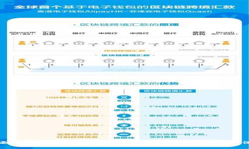 全面解析微信數(shù)字錢包：功能、使用技巧與安全保障