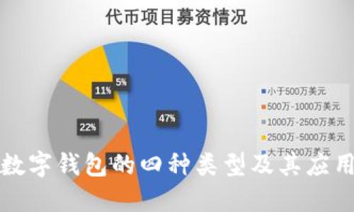 數(shù)字錢包的四種類型及其應(yīng)用