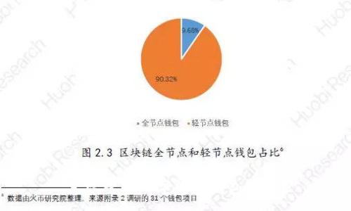 :
怎樣查看數(shù)字貨幣錢包賬戶？