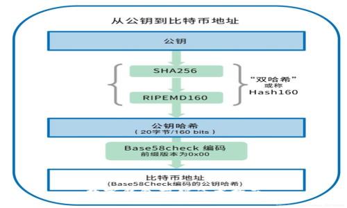數字錢包營銷話術指南