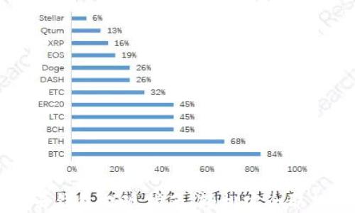 
區(qū)塊鏈云錢包提現(xiàn)指南：輕松安全取款的方法
