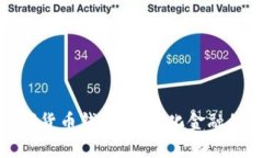 各國數字貨幣錢包：全球