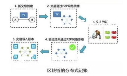 區(qū)塊鏈錢包的分類與應(yīng)用詳解

區(qū)塊鏈錢包, 錢包分類, 加密貨幣/guanjianci

引言
區(qū)塊鏈錢包作為區(qū)塊鏈領(lǐng)域的重要工具，扮演著保護用戶數(shù)字資產(chǎn)及管理加密貨幣交易的重要角色。隨著區(qū)塊鏈技術(shù)的不斷發(fā)展，錢包在形式和功能上也開始呈現(xiàn)多樣化的趨勢。用戶在選擇區(qū)塊鏈錢包時，往往會受到不同類型錢包的特性、便捷性及安全性等多種因素的影響。本文將圍繞區(qū)塊鏈錢包的分類及其各自特點進行詳細分析。

區(qū)塊鏈錢包的基本概述
區(qū)塊鏈錢包是用于存儲、接收和發(fā)送加密貨幣（如比特幣、以太坊等）的軟件或硬件工具。它不同于傳統(tǒng)的電子錢包，區(qū)塊鏈錢包并不真正存儲數(shù)字貨幣，而是記錄與區(qū)塊鏈上相應(yīng)地址的關(guān)聯(lián)，用戶通過私鑰訪問這些地址。錢包的主要功能包括資產(chǎn)管理、交易記錄查看以及生成新的地址等。

區(qū)塊鏈錢包的主要分類
根據(jù)用戶需求和技術(shù)實現(xiàn)，區(qū)塊鏈錢包通?？梢苑譃橐韵聨最悾?
h41. 熱錢包與冷錢包/h4
熱錢包（Hot Wallet）是指連接到互聯(lián)網(wǎng)的錢包，使用方便，適合日常交易。例如，交易所的錢包和一些移動應(yīng)用錢包。冷錢包（Cold Wallet）則是指不連接互聯(lián)網(wǎng)的錢包，主要用于長期儲存資產(chǎn)。硬件錢包和紙錢包都屬于冷錢包的范疇。這類錢包由于不在線，安全性較高，但使用不如熱錢包便利。

h42. 軟件錢包與硬件錢包/h4
軟件錢包是指通過軟件應(yīng)用程序提供的區(qū)塊鏈錢包，用戶可以在電腦或手機上下載并使用。這類錢包通常功能強大，適合多種交易需求。硬件錢包是一種專用的物理設(shè)備，用于安全存儲私鑰，通常價格較高但安全性極高，適用于長期投資者。

h43. 移動錢包與桌面錢包/h4
移動錢包是為智能手機設(shè)計的應(yīng)用程序，用戶可以隨時隨地進行交易。桌面錢包則是安裝在個人電腦上的錢包，通常功能更為完善但需要用戶保持設(shè)備的安全。

h44. 紙錢包/h4
紙錢包是一種數(shù)字資產(chǎn)離線存儲的方式，用戶將私鑰和公鑰打印在紙張上。這種方式的優(yōu)點是安全性極高，缺點是如果紙張損壞或遺失，則無法恢復(fù)資產(chǎn)。

如何選擇合適的區(qū)塊鏈錢包？
在眾多類型的區(qū)塊鏈錢包中，用戶應(yīng)該根據(jù)自身的需求、使用習(xí)慣以及安全性要求來選擇合適的錢包。
首先，用戶需要考慮交易的頻率和金額。對于頻繁交易、金額較小的用戶，熱錢包或移動錢包可能更為合適；而對于長期投資者或者大額資產(chǎn)持有者，冷錢包或硬件錢包提供的安全性會更具吸引力。
其次，安全性是選擇錢包時的一個重要考慮因素。用戶應(yīng)關(guān)注錢包的安全性能，包括多重簽名、雙因素驗證等功能。
最后，用戶還需要考慮錢包的易用性，包括界面的友好程度、交易費用、客戶服務(wù)等，這些都會影響用戶的整體體驗。

區(qū)塊鏈錢包在實際應(yīng)用中的問題分析
由于區(qū)塊鏈技術(shù)的復(fù)雜性及其發(fā)展，許多用戶在使用區(qū)塊鏈錢包時會遇到一些實際問題。以下是四個常見的問題以及詳細的解答。

h4問題一：區(qū)塊鏈錢包的安全性如何保障？/h4
錢包的安全性是每位用戶最為關(guān)心的一個問題，尤其是在數(shù)字資產(chǎn)頻繁發(fā)生盜竊和丟失的情況下。用戶可以通過以下幾個方面來保障錢包的安全性：首先，選擇一個知名度高且信譽良好的錢包服務(wù)商。其次，設(shè)置強密碼并定期更換，開啟雙重認證功能，以增加賬戶安全。還有，冷錢包或硬件錢包提供了更高的安全水平，適合長時間存儲資產(chǎn)。
其次，定期備份重要數(shù)據(jù)，包括私鑰和助記詞，以防止設(shè)備損壞或丟失時無法恢復(fù)資產(chǎn)。最后，用戶還需要保持軟件的及時更新，以防止因未修補的安全漏洞導(dǎo)致的資產(chǎn)損失。

h4問題二：如何恢復(fù)丟失的區(qū)塊鏈錢包？/h4
數(shù)字資產(chǎn)的恢復(fù)相對復(fù)雜，通過助記詞或私鑰，用戶可以嘗試恢復(fù)錢包。如果丟失助記詞或私鑰,恢復(fù)將非常困難，這就是為什么在設(shè)置錢包時備份這些信息是如此重要。用戶應(yīng)定期進行數(shù)據(jù)備份，且備份最好存儲在安全的離線環(huán)境中，這樣可以有效防止信息被黑客竊取。
另外，某些錢包服務(wù)商提供了授權(quán)恢復(fù)功能，一旦丟失，用戶可以通過身份驗證重設(shè)訪問權(quán)限。此功能雖然方便，但需在選擇錢包時確認是否具備此項功能，具體條件和操作流程。

h4問題三：區(qū)塊鏈錢包的轉(zhuǎn)賬費用如何計算？/h4
轉(zhuǎn)賬費用通常是根據(jù)網(wǎng)絡(luò)的擁堵程度及交易的優(yōu)先級來決定的。各類錢包在設(shè)計時可能設(shè)定了不同的費用策略。比如，某些錢包會根據(jù)網(wǎng)絡(luò)狀態(tài)自動調(diào)整費用，以確保交易的快速確認；而一些則允許用戶手動設(shè)定費用以達到節(jié)省成本的目的。用戶在進行轉(zhuǎn)賬前，可以預(yù)估當前網(wǎng)絡(luò)的費用狀況，選擇適合的費用策略。
此外，用戶還需關(guān)注交易確認時間，通常高費用對應(yīng)更快的確認速度。復(fù)雜的交易或在擁堵的網(wǎng)絡(luò)環(huán)境下，費用可能會大幅增加，因此在操作前，了解和評估交易費用是非常必要的。

h4問題四：區(qū)塊鏈錢包會不會被盜？如何保護資產(chǎn)？/h4
雖然區(qū)塊鏈技術(shù)本身相對安全，但錢包的使用及管理卻面臨諸多風(fēng)險。黑客攻擊及社會工程學(xué)等方式可能導(dǎo)致用戶的資產(chǎn)被盜。因此，用戶需采取多種安全措施以減少風(fēng)險。
例如，使用硬件錢包是保護資產(chǎn)安全的一種有效方式，因為它離線存儲私鑰，極難被攻破。同時，用戶應(yīng)高度重視個人信息保護，警惕釣魚郵件及可疑網(wǎng)站，以免誤操作造成的資產(chǎn)損失。保持手機、電腦及錢包軟件的及時更新，同樣是維護安全的重要步驟。

未來區(qū)塊鏈錢包的發(fā)展趨勢
展望未來，區(qū)塊鏈錢包的功能和形式將繼續(xù)向多元化發(fā)展。隨著區(qū)塊鏈技術(shù)的成熟，用戶對錢包的使用需求也將不斷提升。錢包的功能將進一步擴展，例如與DeFi、NFT等新興領(lǐng)域的緊密結(jié)合將為用戶帶來更多創(chuàng)新體驗。此外，用戶隱私保護、交易安全等問題將更加受到重視，錢包的研發(fā)將聚焦于提升安全性和用戶體驗上。

結(jié)論
區(qū)塊鏈錢包作為數(shù)字資產(chǎn)存儲和交易的重要工具，在實際使用中需考慮多方面因素，包括安全性、易用性及成本等。用戶在選擇合適的區(qū)塊鏈錢包時，應(yīng)充分了解不同類型錢包的特點及各自的適用場景。同時，隨著區(qū)塊鏈技術(shù)的發(fā)展，錢包的性能和安全性也在不斷提升，相信未來錢包將能夠更好地服務(wù)于用戶的需求。