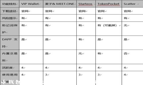 
加密貨幣錢包安全完全指南：如何確保您的數字資產不被盜