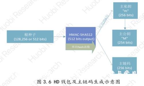 數(shù)字錢包開通視頻是否收費？全面解讀與常見問題