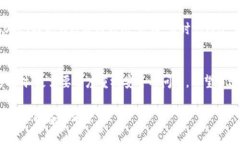   OK提現(xiàn)到區(qū)塊鏈錢(qián)包，靠