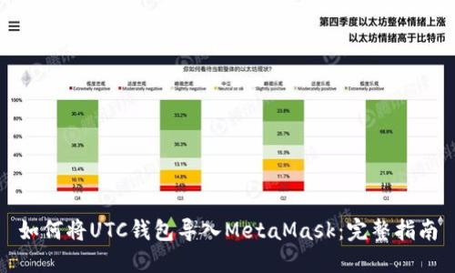 如何將UTC錢(qián)包導入MetaMask：完整指南