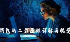 加密錢包的工作原理詳解