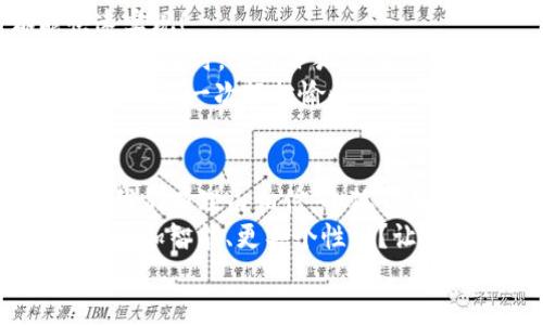   小狐錢包：快速刷卡支付的全新體驗(yàn)！ / 
 guanjianci 小狐錢包, 刷卡支付, 移動支付 /guanjianci 

引言：小狐錢包的崛起
在這個(gè)數(shù)字化迅速發(fā)展的時(shí)代，傳統(tǒng)的現(xiàn)金交易逐漸被各種移動支付方式替代。而在眾多移動支付工具中，小狐錢包憑借其便捷、高效的支付體驗(yàn)，逐漸嶄露頭角?；蛟S你正在思考：“小狐錢包是如何實(shí)現(xiàn)刷卡付款的呢？”這個(gè)問題將會在接下來的文字中得到解答！

什么是小狐錢包？
小狐錢包，這一新興的支付平臺，旨在為用戶提供快速、簡便且安全的支付解決方案。無論是在商店購物，還是在線消費(fèi)，小狐錢包都憑借其獨(dú)特的刷卡功能，讓支付流程變得流暢無比。
此外，小狐錢包不僅支持傳統(tǒng)的銀行卡支付，還支持多種數(shù)字貨幣和虛擬卡，滿足了用戶多樣化的需求。多么令人振奮！這一創(chuàng)新讓我們的支付方式更加靈活，同時(shí)也為我們提供了更高的安全保障。

小狐錢包的刷卡支付功能
那么，小狐錢包是如何實(shí)現(xiàn)刷卡支付的呢？這主要得益于其強(qiáng)大的系統(tǒng)支持和與多家銀行的合作。用戶只需將銀行卡信息添加到小狐錢包中，便可實(shí)現(xiàn)無縫的刷卡操作。
首先，下載并安裝小狐錢包應(yīng)用程序，按照界面的指示，輸入個(gè)人信息并創(chuàng)建賬戶。這些步驟十分簡便，用戶友好的界面使得新手也能輕松上手。一旦設(shè)置完成，你就可以將自己的銀行卡信息添加到小狐錢包中，完成后就可以開啟你的刷卡之旅！

小狐錢包如何刷卡？
1. **選擇支付方式**：在進(jìn)行支付時(shí)，商家將提供二維碼或者刷卡機(jī)。用戶可選擇使用小狐錢包進(jìn)行支付，通常通過選擇“錢包支付”或掃描二維碼的方式。
2. **輸入金額**：商家確認(rèn)支付金額后，用戶只需在小狐錢包中輸入該金額，或者直接掃描商家的二維碼。
3. **確認(rèn)支付**：確認(rèn)無誤后，用戶只需按下“支付”按鈕，系統(tǒng)會快速生成一個(gè)支付請求。
4. **輸入密碼或指紋識別**：為了確保賬戶安全，用戶需要輸入支付密碼或者使用指紋識別功能進(jìn)行確認(rèn)。多么貼心的設(shè)計(jì)！這不僅提升了安全性，也讓我們在支付時(shí)更加放心。
5. **支付成功提示**：最后，當(dāng)支付成功后，系統(tǒng)會及時(shí)反饋支付結(jié)果，并發(fā)送電子憑證到用戶的注冊郵箱或小狐錢包賬戶中。這一信息將記錄用戶的支付歷史，便于日后進(jìn)行查詢。

小狐錢包的安全性
在使用小狐錢包進(jìn)行刷卡支付時(shí)，安全性問題盡可能得到保障。小狐錢包采用了多重加密技術(shù)，確保用戶的支付信息和個(gè)人數(shù)據(jù)不被非法獲取。同時(shí)，與銀行之間的信任機(jī)制也進(jìn)一步增強(qiáng)了支付過程的安全性。
當(dāng)我們談?wù)撘苿又Ц稌r(shí)，很多人會對詐騙和信息泄露感到擔(dān)憂，但小狐錢包通過技術(shù)手段緩解了這些隱患。用戶無需再過于擔(dān)心；小狐錢包的團(tuán)隊(duì)堅(jiān)定致力于高水準(zhǔn)的安全技術(shù)研究，以便給每一個(gè)使用者帶來最放心的支付體驗(yàn)！

便捷的支付體驗(yàn)
小狐錢包不僅僅局限于刷卡支付，它的功能覆蓋了生活中的方方面面。無論是購物、餐飲、出行還是線上支付，都能快速實(shí)現(xiàn)！
例如，在實(shí)體店購物時(shí)，只需拿出手機(jī)，掏出小狐錢包，便可以實(shí)現(xiàn)快速支付，讓商家和顧客都能享受流暢的購物體驗(yàn)；在網(wǎng)購時(shí)，選擇小狐錢包作為支付選項(xiàng)，僅需幾秒鐘完成支付操作，盡享你的購物樂趣！
這一便捷體驗(yàn)使得越來越多的用戶加入了小狐錢包的大家庭，成為其忠實(shí)用戶。多么美好的時(shí)光??！每一次的支付都轉(zhuǎn)化為一次輕松愉快的生活體驗(yàn)！

總結(jié)：小狐錢包的未來發(fā)展
在時(shí)代的快速變革中，小狐錢包憑借其創(chuàng)新的刷卡支付功能以及整體的用戶體驗(yàn)，成功吸引了大量用戶的青睞。未來，我們有理由相信，小狐錢包將持續(xù)創(chuàng)新，不斷改善其服務(wù)，滿足用戶不斷變化的需求。
移動支付的趨勢不會停止，而小狐錢包無疑已經(jīng)走在了時(shí)代的前沿。想象一下，未來的支付將會是怎樣的景象，是否會更加智能、更具個(gè)性化？讓我們拭目以待！
總而言之，借助小狐錢包的刷卡支付，生活變得更加輕松和愉快。讓我們一起攜手，迎接更便捷的未來！
