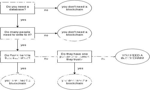   小狐錢包鏈子更換全面指南，助你輕松過渡 / 

 guanjianci 小狐錢包, 更換鏈子, 教程 /guanjianci 

引言
在今日的數(shù)字時代，虛擬資產(chǎn)的安全性接連成為人們關(guān)注的焦點。而小狐錢包，作為一款備受信賴的數(shù)字錢包，憑借其友好的用戶體驗和高安全性，已吸引了大量用戶。然而，很多新用戶在使用過程中會面臨怎樣更換鏈子的問題。本篇文章將為大家提供一份詳盡而直觀的小狐錢包鏈子更換教程，讓你輕松掌握這項技術(shù)，以便在需要時順利實施！

為什么需要更換鏈子？
首先，了解更換鏈子的原因?qū)τ诟训氖褂皿w驗至關(guān)重要。有時因為錢包鏈子的損壞、外觀疲憊，或者你只想跟上流行趨勢而需要更新鏈子。無論原因如何，選擇合適的鏈子可以讓錢包看起來嶄新，同時也提升了使用過程的滿意度！不可否認，擁有一條精美的鏈子，會讓你無形中增添些許自信與風格！多么令人振奮！

準備工作
在更換鏈子之前，我們需要做好以下幾個準備工作：
ul
    li首先，確保你擁有一條新的鏈子，材質(zhì)和風格都要符合你的個人喜好。比如，你可以選擇時尚的金屬鏈，或者優(yōu)雅的皮革鏈。/li
    li其次，準備一把小工具，比如螺絲刀、鉗子等，幫助你輕松拆卸舊鏈子以及安裝新鏈子。/li
    li最后，選擇一個干燥、平整的工作區(qū)域，確保在更換過程中不丟失任何小配件。/li
/ul

詳細步驟
現(xiàn)在，我們正式進入小狐錢包鏈子更換的具體步驟。以下步驟簡單明了，緊跟即可！

h4步驟一：拆卸舊鏈子/h4
首先，將小狐錢包翻轉(zhuǎn)，露出其后部的固定裝置。根據(jù)錢包的設計，可能會有小螺絲或卡扣。若有小螺絲，使用螺絲刀輕輕松動，避免用力過猛以免損壞錢包。
如使用卡扣，只需找到開啟的地方，輕輕用手指按壓即可。如果遇到問題，切勿強行拉扯，仔細觀察可能的拆卸點！

h4步驟二：清潔錢包/h4
在拆卸完舊鏈子后，不妨利用這個機會，對錢包進行一次細致的清潔。使用柔軟的布輕擦外表，保持錢包的光潔如新。哦！這可是提升使用體驗的小秘訣哦！

h4步驟三：安裝新鏈子/h4
在確定新鏈子沒有任何損壞后，開始將其安裝到錢包中。按照拆卸時的步驟，反向操作將新的鏈子固定到錢包上。如果是螺絲固定，請確保在擰緊之前調(diào)整到合適的位置；若是卡扣，確?？ňo，以免在使用過程中掉落。您能想象到那種美麗的景象嗎？每當你拿起錢包，那個嶄新的鏈子會為你帶來無限的快樂！

h4步驟四：確認穩(wěn)固與外觀/h4
新鏈子安裝完成后，仔細檢查每個連接處，確保穩(wěn)固無誤。此外，不妨仔細審視一下這條鏈子與錢包本身的搭配，看是否和諧，是否顯得時尚！這是一種小小的愉悅！

常見問題解答（FAQ）
在更換鏈子的過程中，很多用戶可能會遇到一些問題。以下是一些常見的疑問與解答，希望能夠幫助到你！

h41. 如何選擇符合我風格的鏈子？/h4
首先，了解自己的喜好！比如你喜歡簡約風格，選擇細鏈子可能更合適；如果你追求個性，可以選擇一些搭配顏色鮮艷的設計。其次，注意鏈子的材質(zhì)，金屬鏈子耐磨，但相對較重，皮革鏈子輕便，卻需保持干燥?？傊x擇對的鏈子，會讓你的錢包更具個性！

h42. 如果鏈子在使用過程中損壞，該如何處理？/h4
不慌！首先檢查損壞的原因，可能是材質(zhì)問題或使用不當導致的。在保修期內(nèi)的鏈子，聯(lián)系賣家進行更換。如果鏈子損壞嚴重，建議考慮換一條新的鏈子，以確保錢包的整體外觀與使用安全性！

情感寄語
每當你從錢包中拿出心愛的物品，那份珍貴與歸屬感，便是小狐錢包帶給我們的美好體驗！更換鏈子不僅僅是物理的改動，更是對生活品位的一次提升與升華，是對自我的一種塑造與表達！
希望這篇詳細的教程能幫到你，讓你輕松換上新鏈子，收獲新的使用體驗與美好心情！生活中的每一步都值得被珍惜，哪怕是想要更換一個簡單的鏈子，都是一份值得慶祝的小成就！多么美好的人生旅程呀！
