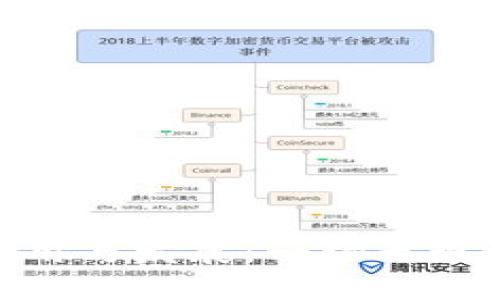 數(shù)字錢(qián)包的使用與發(fā)展：一場(chǎng)無(wú)現(xiàn)金時(shí)代的革命