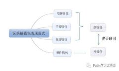 小狐錢(qián)包的成長(cháng)歷程：多