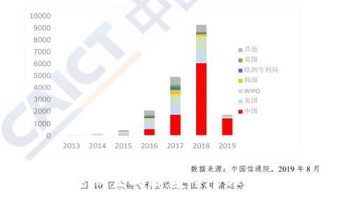 數(shù)字錢包密鑰生成器：安全管理您的加密資產(chǎn)