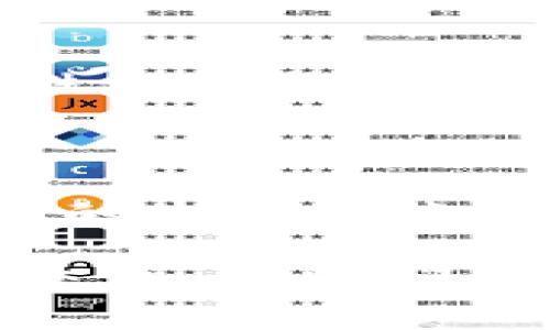 數(shù)字錢包怎么繳費(fèi)的

數(shù)字錢包, 繳費(fèi), 電子支付/guanjianci

數(shù)字錢包作為新興的支付方式，帶來(lái)了前所未有的便捷體驗(yàn)。隨著科技的發(fā)展，越來(lái)越多的人選擇使用數(shù)字錢包來(lái)完成日常的繳費(fèi)和消費(fèi)。但即使是資深的網(wǎng)民，有時(shí)也會(huì)對(duì)數(shù)字錢包的使用產(chǎn)生疑惑。本文將詳細(xì)介紹數(shù)字錢包的繳費(fèi)流程，讓我們一起走進(jìn)這個(gè)充滿科技感的世界，感受數(shù)字支付帶來(lái)的驚喜與便利吧！

一、數(shù)字錢包的基本概念

首先，我們需要明白數(shù)字錢包是什么。簡(jiǎn)單來(lái)說(shuō)，數(shù)字錢包是一種可以在電子設(shè)備上使用的軟件程序，用戶可以用它來(lái)存儲(chǔ)、發(fā)送和接收各種貨幣和支付信息。它的運(yùn)作原理與我們傳統(tǒng)的錢包類似，但增加了許多智能和安全的元素！多么令人興奮的科技進(jìn)步??！

數(shù)字錢包通常以應(yīng)用程序的形式存在，用戶只需在智能手機(jī)上下載并安裝相應(yīng)的軟件，就可以享受到數(shù)字支付的便利。常見的數(shù)字錢包包括支付寶、微信支付、Apple Pay、Google Pay等。這些錢包不僅支持貨幣交易，還提供優(yōu)惠、積分等多種服務(wù)，使用起來(lái)既方便又實(shí)惠。

二、數(shù)字錢包的開通

在了解了數(shù)字錢包的概念后，接下來(lái)我們就來(lái)看看如何開通一個(gè)數(shù)字錢包。以支付寶為例，用戶可以通過(guò)以下步驟輕松完成注冊(cè)：

ol
    li下載支付寶應(yīng)用程序，并安裝到手機(jī)上。/li
    li打開應(yīng)用，點(diǎn)擊“注冊(cè)”按鈕，根據(jù)提示輸入手機(jī)號(hào)碼與驗(yàn)證碼。/li
    li設(shè)置登錄密碼，完成個(gè)人信息的填寫。/li
    li進(jìn)行身份驗(yàn)證（如人臉識(shí)別、身份證掃描等），確保賬戶安全。/li
/ol

完成以上步驟后，您就擁有了一個(gè)屬于自己的數(shù)字錢包！接下來(lái)就可以隨時(shí)隨地享受便捷的數(shù)字支付服務(wù)啦！

三、數(shù)字錢包的繳費(fèi)流程

那么，數(shù)字錢包具體是怎么繳費(fèi)的呢？我們以日常生活中的繳費(fèi)場(chǎng)景為例，來(lái)看看這個(gè)過(guò)程是多么簡(jiǎn)單和高效！

h41. 在商戶消費(fèi)/h4

用戶在商戶消費(fèi)時(shí)，只需出示自己的數(shù)字錢包二維碼，商家通過(guò)掃碼支付的方式，完成交易。這一瞬間，仿佛科技讓我們超越了傳統(tǒng)支付的繁瑣，直接進(jìn)入了未來(lái)的交易場(chǎng)景！

具體步驟如下：

ol
    li在商家的收銀臺(tái)，點(diǎn)擊數(shù)字錢包中的“付款”或“掃碼”選項(xiàng)。/li
    li選擇您要付款的金額，生成付款二維碼。/li
    li商家用其收銀機(jī)掃描二維碼，確認(rèn)交易金額。/li
    li您只需確認(rèn)支付，無(wú)需攜帶現(xiàn)金或卡片，輕輕一掃，支付便完成了！/li
/ol

h42. 支付賬單/h4

除了日常消費(fèi)，數(shù)字錢包還可以用于繳納各種賬單，如水電費(fèi)、煤氣費(fèi)、手機(jī)費(fèi)等，真是無(wú)所不能！您只需按照以下步驟完成操作：

ol
    li打開數(shù)字錢包，選擇“繳費(fèi)”或“賬單”功能。/li
    li從下拉菜單或搜索框中找到您需要繳納的賬單類型，例如水費(fèi)、燃?xì)赓M(fèi)等。/li
    li輸入相關(guān)賬單信息，例如戶號(hào)、用戶姓名等，系統(tǒng)會(huì)自動(dòng)查詢到您的賬單金額。/li
    li確認(rèn)金額后，點(diǎn)擊“支付”，選擇付款方式（余額、綁定銀行卡等），確認(rèn)支付。/li
/ol

綁定銀行卡的用戶，可以輕松完成自動(dòng)扣款，多么方便呢！再也不需要擔(dān)心忘記繳費(fèi)的問(wèn)題，因?yàn)橄到y(tǒng)會(huì)提前提醒，讓您輕松生活！

h43. 在線購(gòu)物付費(fèi)/h4

在電商平臺(tái)購(gòu)物時(shí)，數(shù)字錢包的使用也是相當(dāng)普及的。一般情況下，購(gòu)物流程如下：

ol
    li在購(gòu)物網(wǎng)站或應(yīng)用上瀏覽商品，將心儀的商品加入購(gòu)物車。/li
    li結(jié)算時(shí)，選擇“數(shù)字錢包”支付選項(xiàng)。/li
    li系統(tǒng)會(huì)引導(dǎo)您輸入相關(guān)支付密碼或完成指紋/人臉識(shí)別。/li
    li確認(rèn)支付后，您的訂單便順利生成！/li
/ol

想象一下，您在全球的網(wǎng)上商店隨意購(gòu)物，再無(wú)現(xiàn)金和信用卡的束縛，真是令人神往的未來(lái)??！

四、數(shù)字錢包的安全性

雖然數(shù)字錢包的使用十分方便，但用戶也需要重視信息的安全。數(shù)字錢包通常采取多重安全措施，以保護(hù)用戶的資金和隱私。

h41. 身份驗(yàn)證/h4

使用數(shù)字錢包時(shí)，大多數(shù)錢包都要求用戶進(jìn)行身份驗(yàn)證。這可以是通過(guò)密碼、指紋、生物識(shí)別等方式來(lái)確保只有您才能訪問(wèn)和使用錢包，從而降低了盜用風(fēng)險(xiǎn)！

h42. 數(shù)據(jù)加密/h4

數(shù)字錢包會(huì)對(duì)用戶的交易數(shù)據(jù)進(jìn)行加密處理，確保在傳輸過(guò)程中信息不會(huì)被黑客竊取，非常安全！這一點(diǎn)，讓所有用戶都倍感放心。多么令人舒心的科技保障??！

五、數(shù)字錢包的未來(lái)發(fā)展

隨著數(shù)字化時(shí)代的到來(lái)，數(shù)字錢包的未來(lái)必將更加美好。預(yù)計(jì)在未來(lái)，數(shù)字錢包將不斷拓展其應(yīng)用范圍，從個(gè)人支付擴(kuò)展到商業(yè)交易、跨境支付等領(lǐng)域。

同時(shí)，隨著5G技術(shù)的普及，數(shù)字錢包的交易速度將會(huì)更加迅猛，支付體驗(yàn)將更加順暢無(wú)阻。此外，通過(guò)人工智能和大數(shù)據(jù)的結(jié)合，數(shù)字錢包將會(huì)提供更個(gè)性化的服務(wù)，分析用戶的消費(fèi)習(xí)慣，推薦最合適的產(chǎn)品與服務(wù)，多么令人期待的未來(lái)?。?
總結(jié)

綜上所述，數(shù)字錢包以其便捷、安全的特點(diǎn)，正在逐漸改變我們的消費(fèi)行為。無(wú)論是日常購(gòu)物、繳費(fèi)賬單，還是網(wǎng)上采購(gòu)，數(shù)字錢包都可以輕松應(yīng)對(duì)，讓我們的生活越來(lái)越便利。

希望通過(guò)本文的介紹，能夠幫助您更好地認(rèn)識(shí)和使用數(shù)字錢包，享受科技帶來(lái)的便利與樂(lè)趣！如果您還有其他疑問(wèn)或想要進(jìn)一步了解的內(nèi)容，歡迎隨時(shí)交流。讓我們一起迎接數(shù)字時(shí)代的到來(lái)吧！