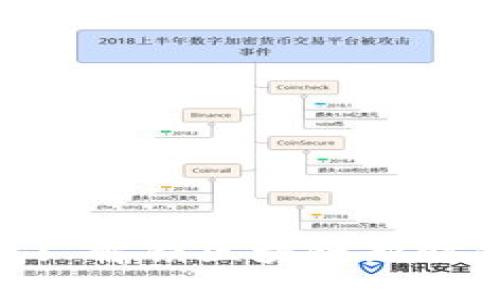 數(shù)字錢(qián)包: 解鎖區(qū)塊鏈新時(shí)代的鑰匙