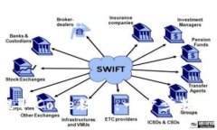 小狐錢包提取Core教程：一